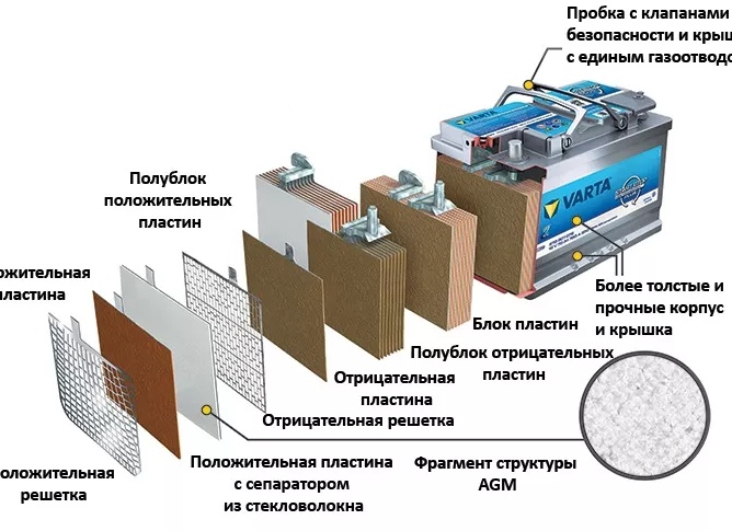 Чем отличаются гелиевые аккумуляторы?